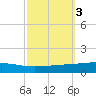 Bayou Rigaud tide chart for Thursday, October 3, 2024