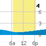 Bayou Rigaud tide chart for Friday, October 4, 2024