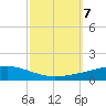 Bayou Rigaud tide chart for Monday, October 7, 2024