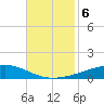Bayou Rigaud tide chart for Wednesday, November 6, 2024