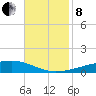 Bayou Rigaud tide chart for Friday, November 8, 2024