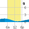 Bayou Rigaud tide chart for Saturday, November 9, 2024