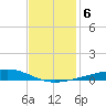 Bayou Rigaud tide chart for Friday, December 6, 2024