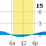 Bayou Rigaud tide chart for Wednesday, January 15, 2025