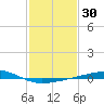 Bayou Rigaud tide chart for Thursday, January 30, 2025