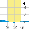 Bayou Rigaud tide chart for Saturday, January 4, 2025