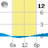 Bayou Rigaud tide chart for Wednesday, February 12, 2025