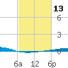 Bayou Rigaud tide chart for Thursday, February 13, 2025