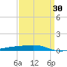 Bayou Rigaud tide chart for Sunday, March 30, 2025