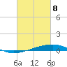 Bayou Rigaud tide chart for Saturday, March 8, 2025