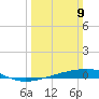 Bayou Rigaud tide chart for Sunday, March 9, 2025