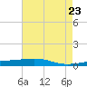 Bayou Rigaud tide chart for Friday, May 23, 2025