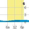 Bayou Rigaud tide chart for Tuesday, May 6, 2025