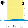 Bayou Rigaud tide chart for Monday, June 2, 2025