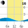 Bayou Rigaud tide chart for Saturday, August 16, 2025