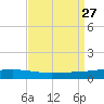 Bayou Rigaud tide chart for Wednesday, August 27, 2025