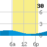Bayou Rigaud tide chart for Saturday, August 30, 2025
