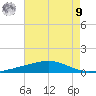 Bayou Rigaud tide chart for Saturday, August 9, 2025