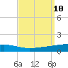 Bayou Rigaud tide chart for Wednesday, September 10, 2025