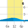 Bayou Rigaud tide chart for Saturday, September 6, 2025