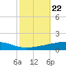 Bayou Rigaud tide chart for Wednesday, October 22, 2025