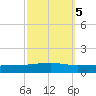 Bayou Rigaud tide chart for Sunday, October 5, 2025