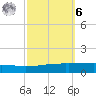 Bayou Rigaud tide chart for Monday, October 6, 2025
