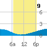 Bayou Rigaud tide chart for Thursday, October 9, 2025