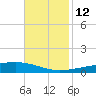Bayou Rigaud tide chart for Wednesday, November 12, 2025