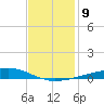 Bayou Rigaud tide chart for Tuesday, December 9, 2025