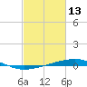 Bayou Rigaud tide chart for Friday, February 13, 2026