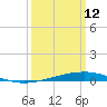 Bayou Rigaud tide chart for Thursday, March 12, 2026