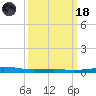 Bayou Rigaud tide chart for Wednesday, March 18, 2026