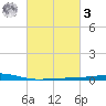 Bayou Rigaud tide chart for Tuesday, March 3, 2026