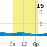 Bayou Rigaud tide chart for Wednesday, April 15, 2026
