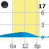 Bayou Rigaud tide chart for Friday, April 17, 2026