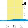Bayou Rigaud tide chart for Sunday, May 10, 2026