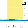 Bayou Rigaud tide chart for Tuesday, May 12, 2026