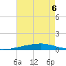 Bayou Rigaud tide chart for Saturday, June 6, 2026