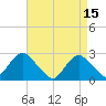 Neds Creek tide chart for Saturday, April 15, 2023
