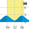 Neds Creek tide chart for Sunday, April 30, 2023