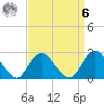 Neds Creek tide chart for Thursday, April 6, 2023