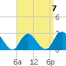 Neds Creek tide chart for Friday, April 7, 2023