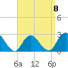 Neds Creek tide chart for Saturday, April 8, 2023