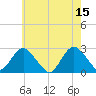Neds Creek tide chart for Monday, May 15, 2023