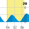 Neds Creek tide chart for Saturday, May 20, 2023