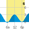 Neds Creek tide chart for Thursday, July 6, 2023