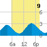 Neds Creek tide chart for Wednesday, August 9, 2023