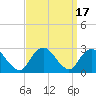 Neds Creek tide chart for Sunday, September 17, 2023