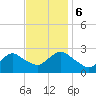 Neds Creek tide chart for Monday, November 6, 2023